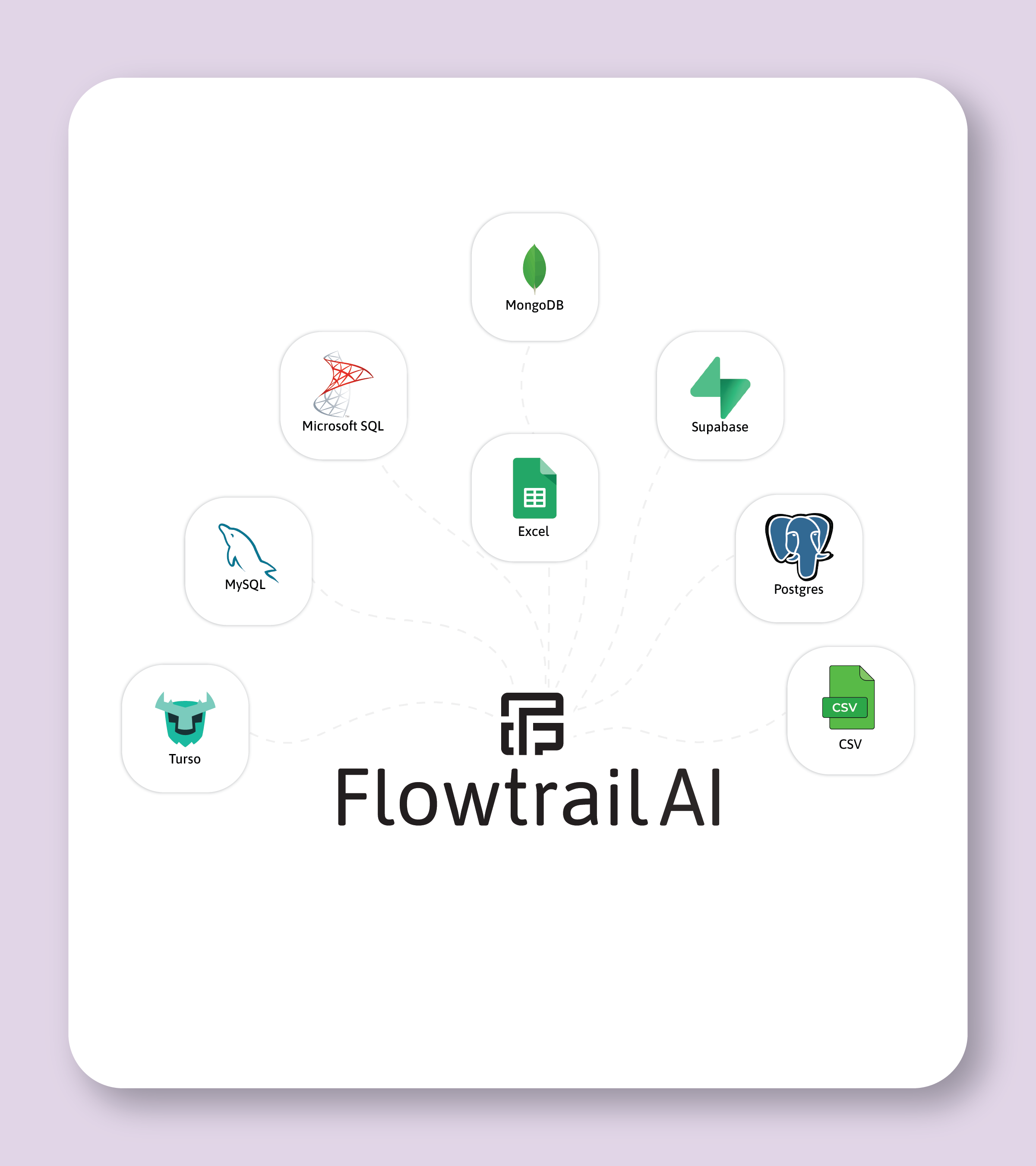 Multiple Data Formats